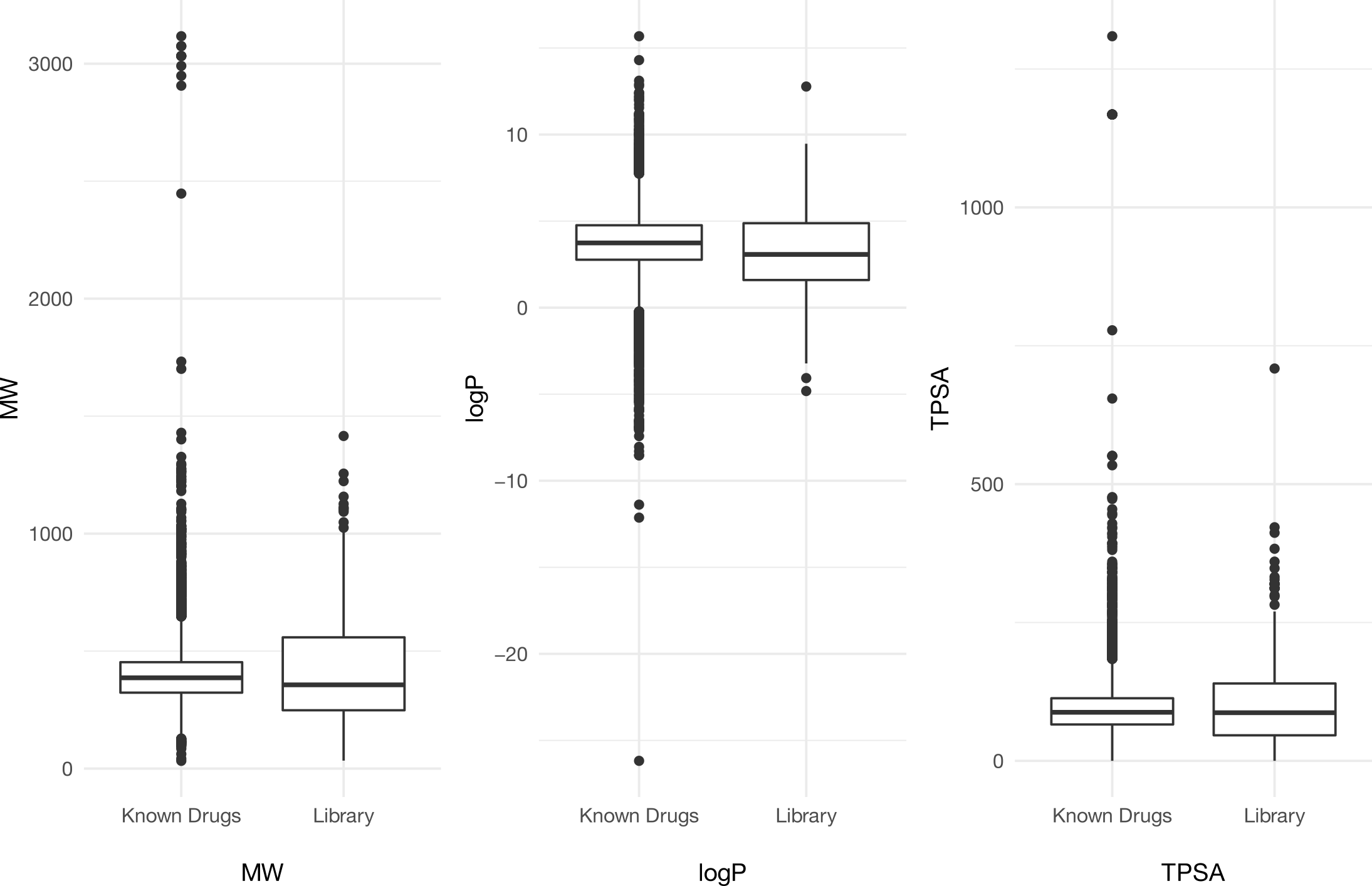 chemogenomic curation