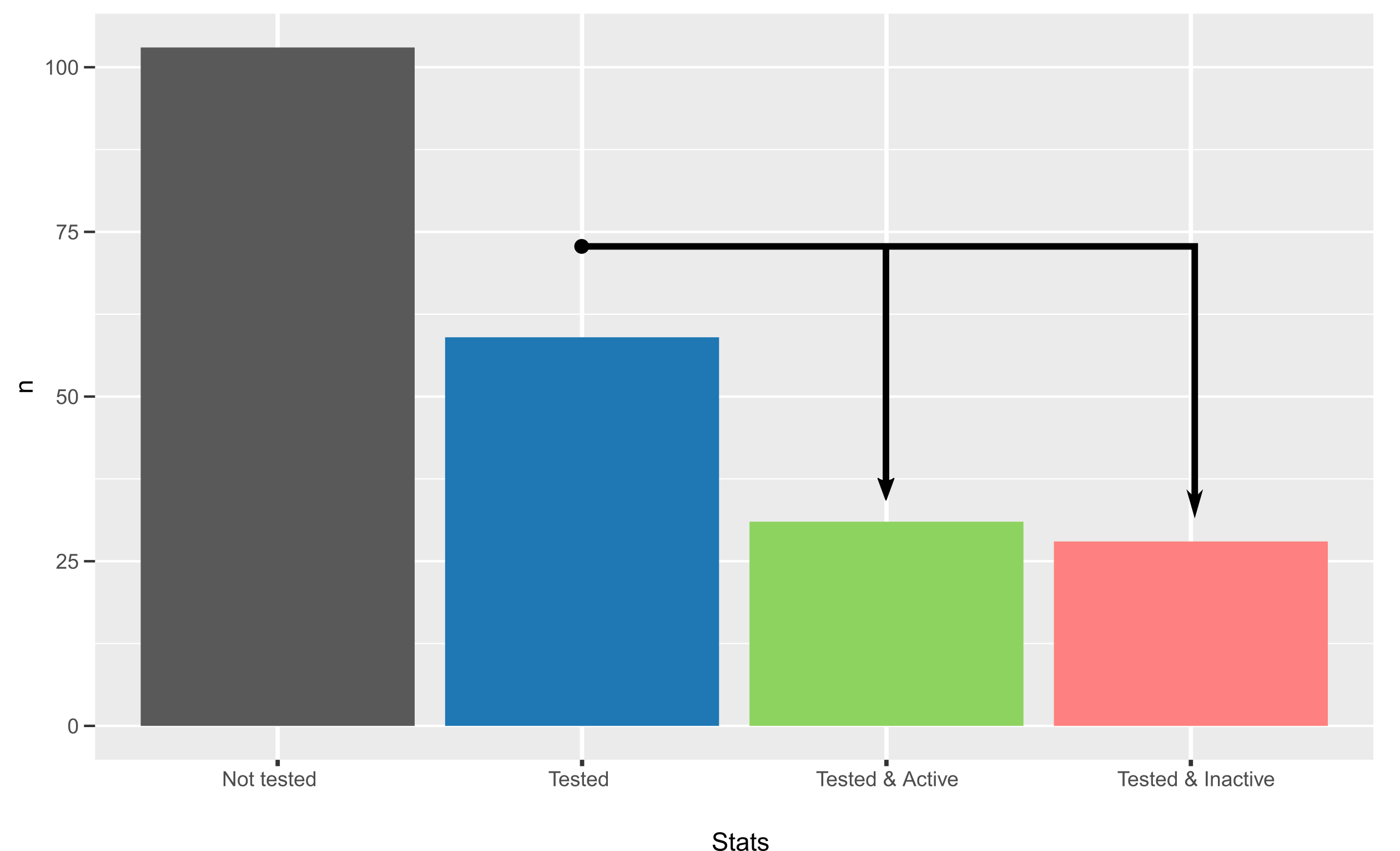 chemogenomic curation