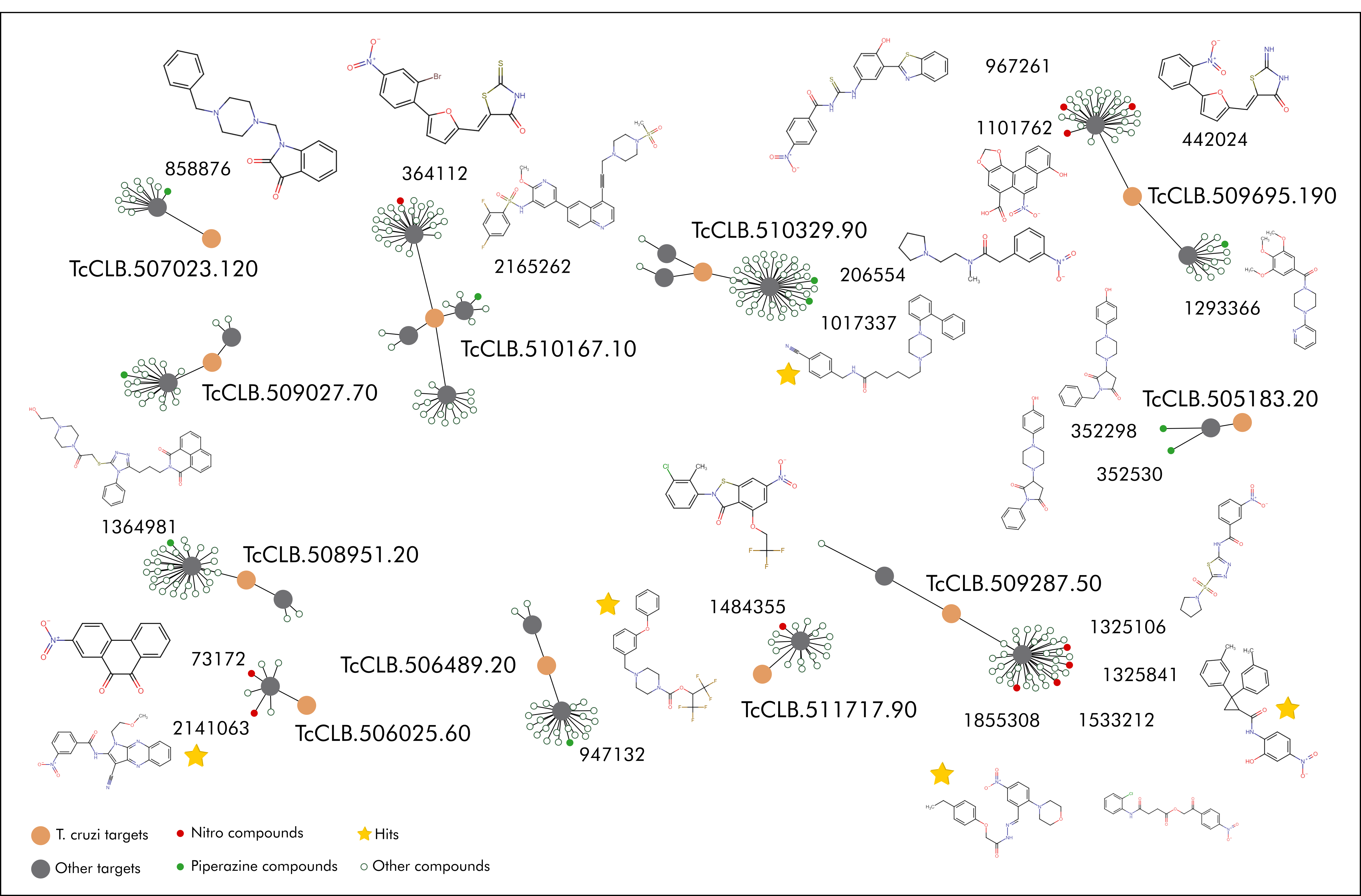 Graph showcase of purchased compounds